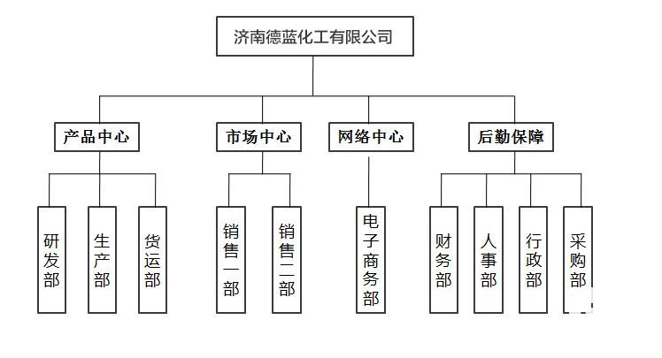 德藍公司